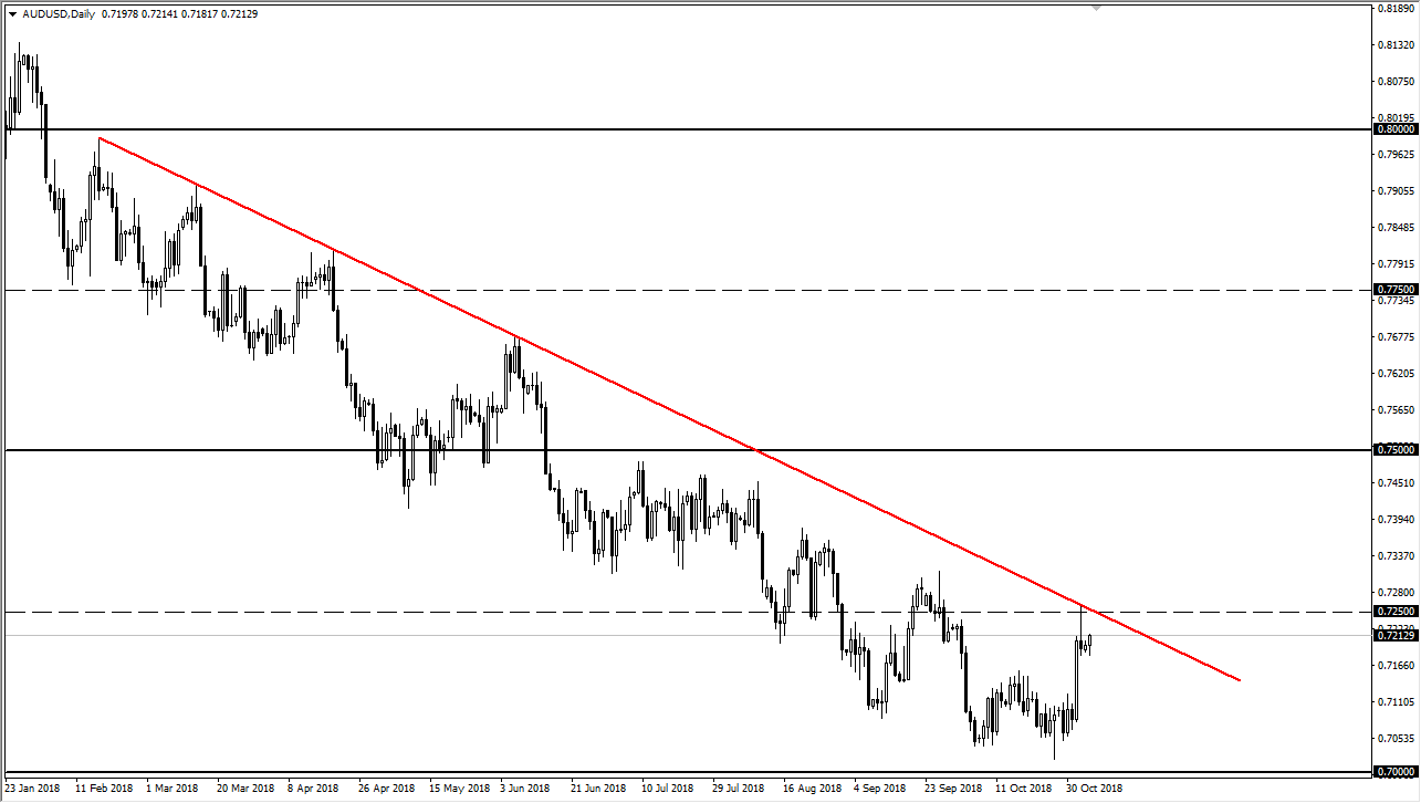 previsioni AUDUSD previsioni AUDUSD
